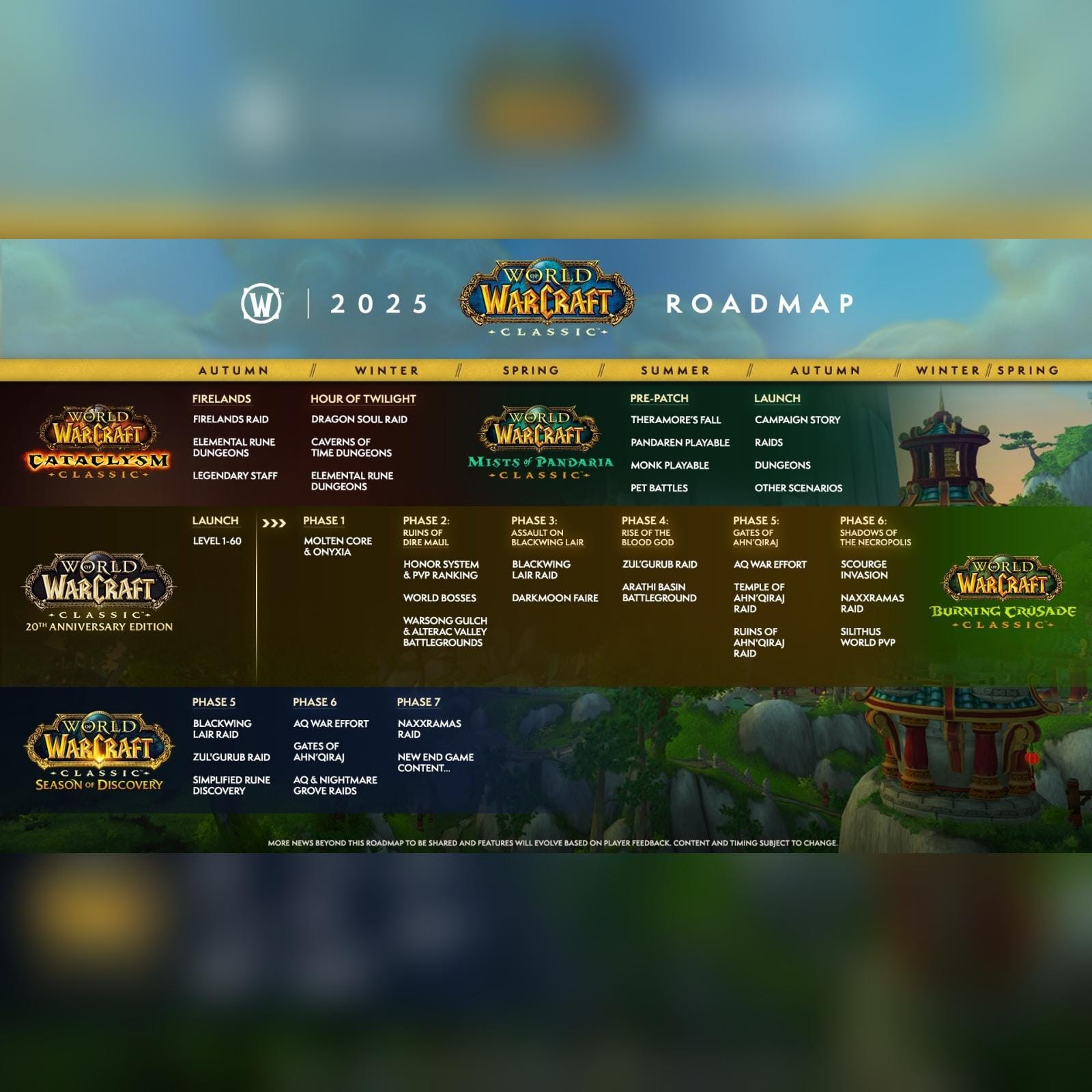 Тайм Карта ВоВ: подписка WoW 60 дней кодом (RU, RB, KZ, TR, UA, EU) 2 Тайм Карта ВоВ: подписка WoW 60 дней кодом (RU, RB, KZ, TR, UA, EU) — изображение 2